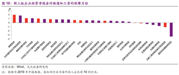 光大证券:美欧衰退,中国哪些企业难熬?