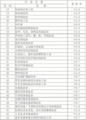 工业用地容积率控制指标